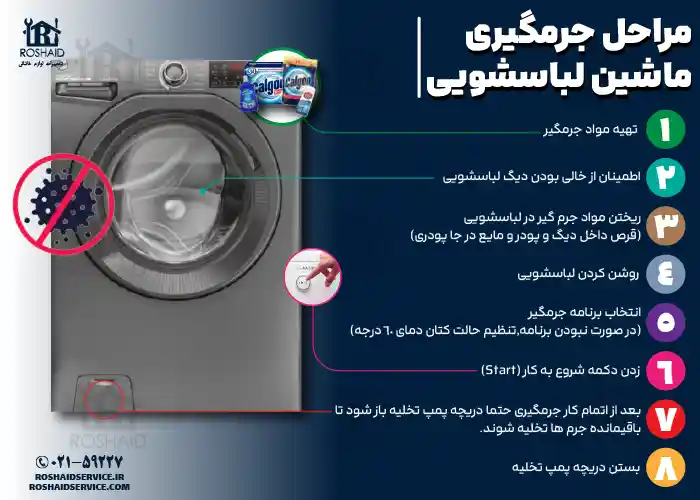 اینفوگراف مراحل جرم گیری لباسشویی هوور